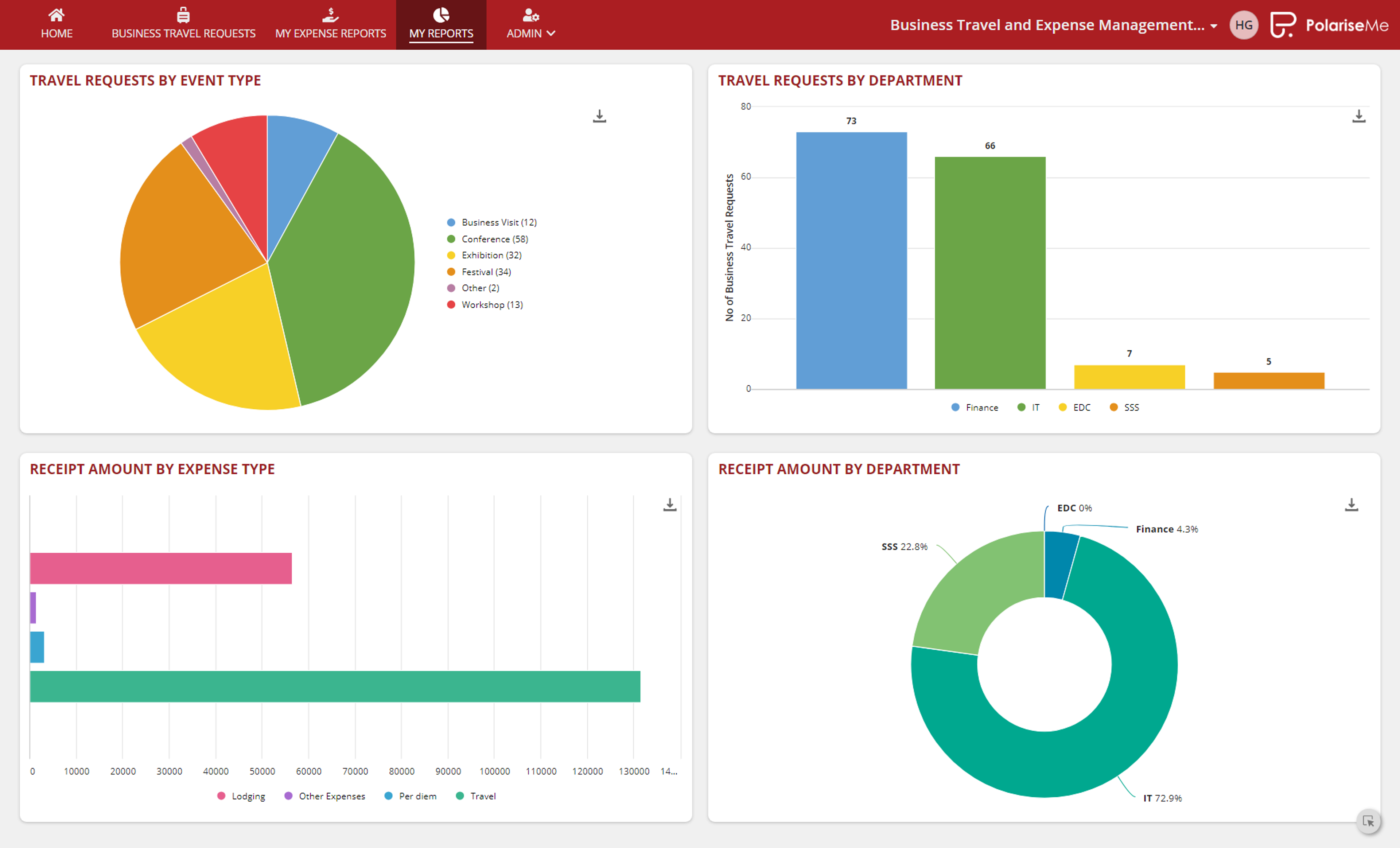 Business Travel and Expense Management screenshot 8