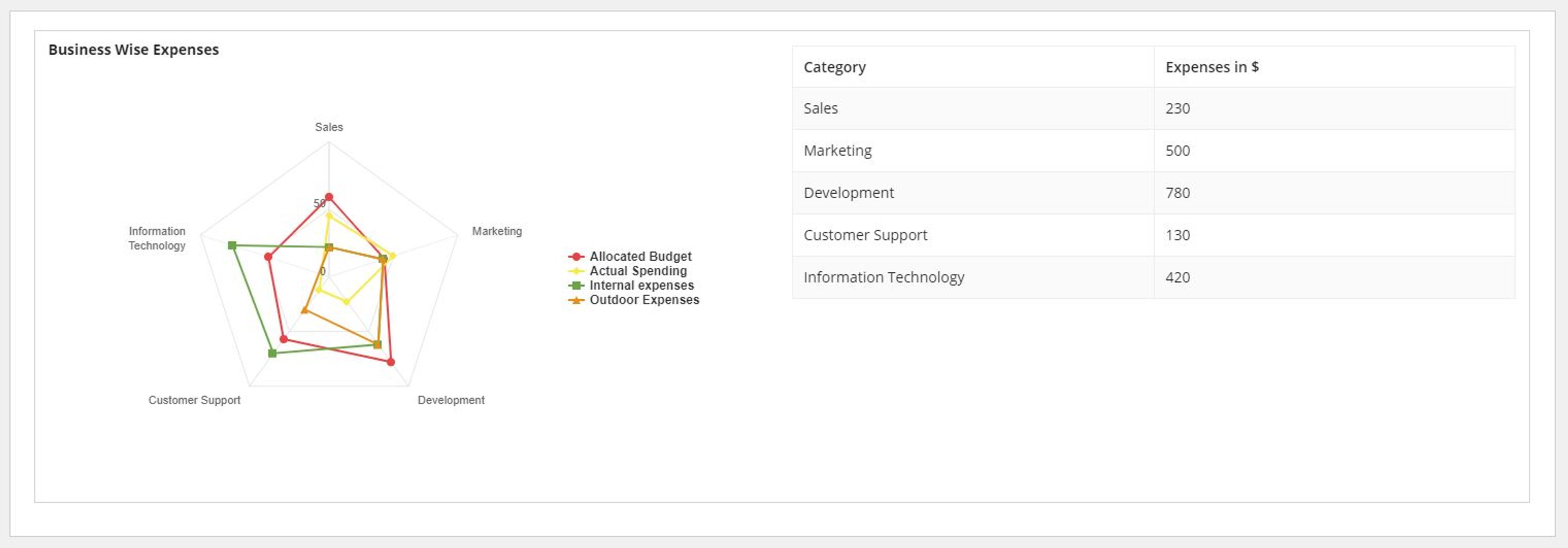 Highchart Component screenshot 5