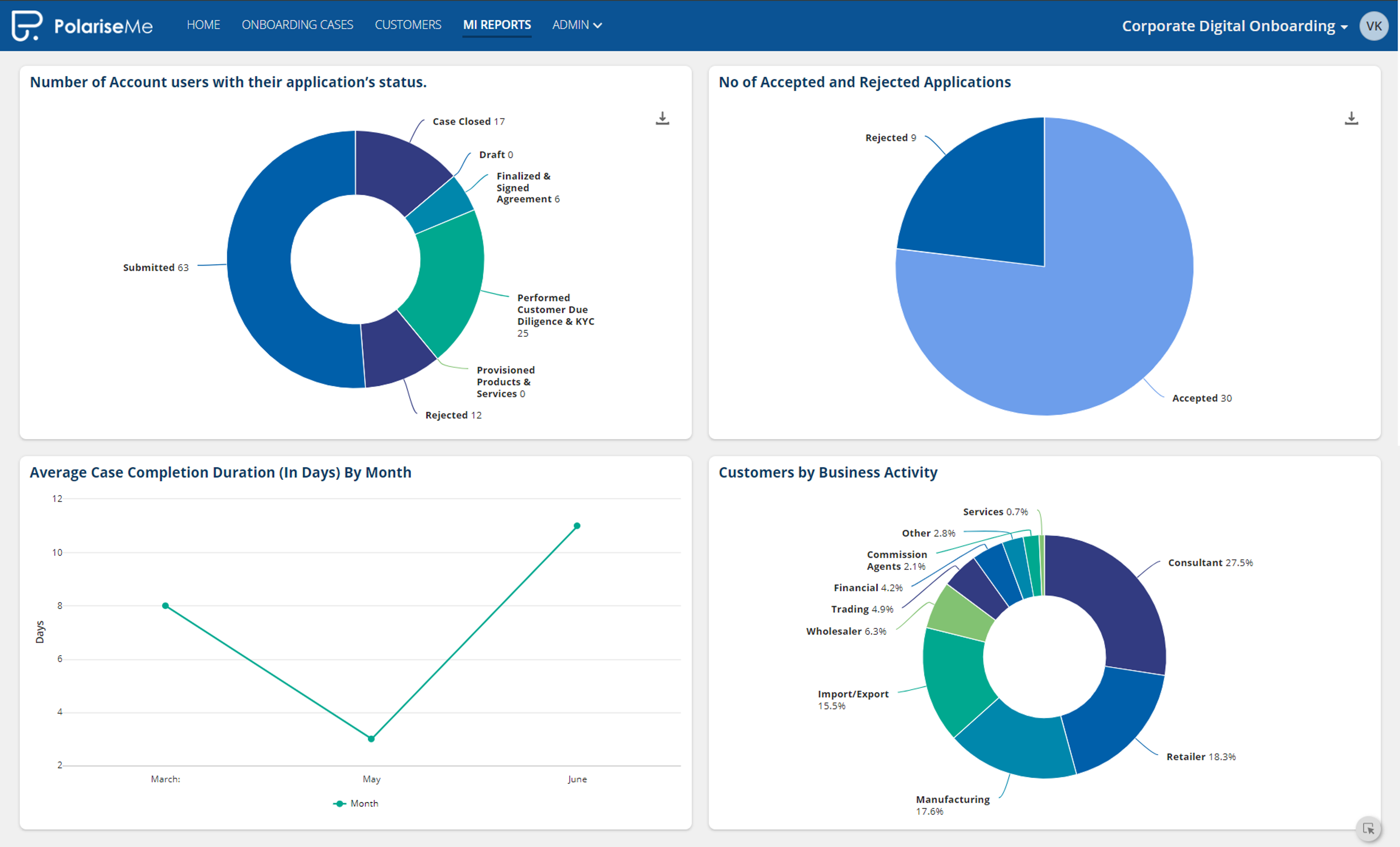 Digital Onboarding for Corporate Banking screenshot 1