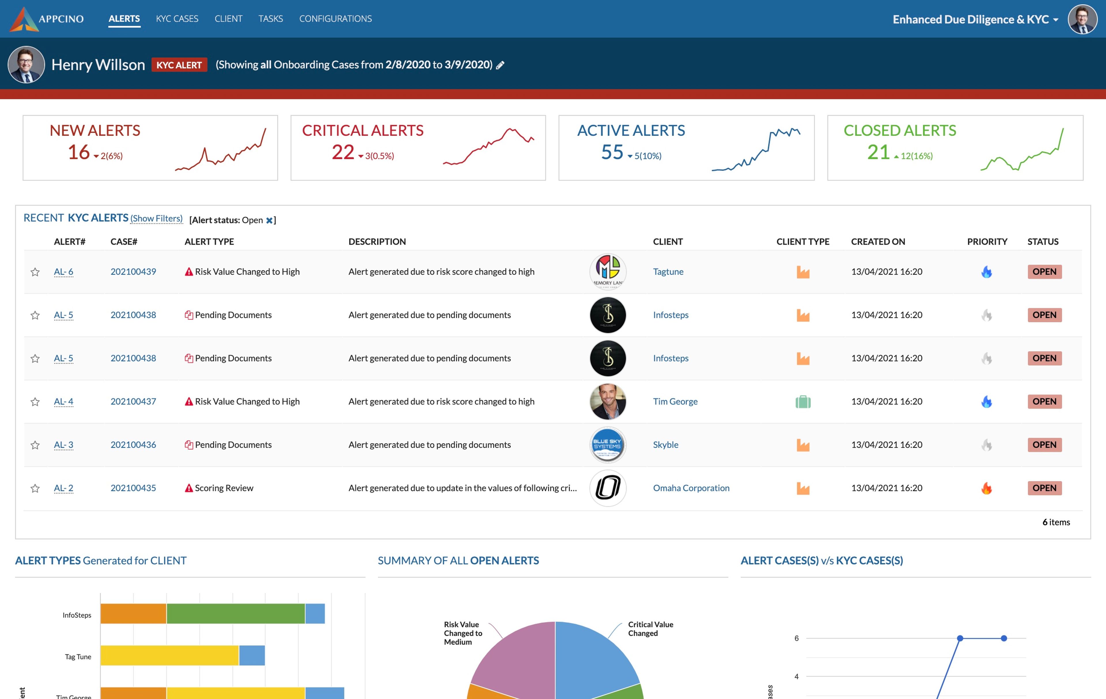 Client Lifecycle Management (CLM) screenshot 7