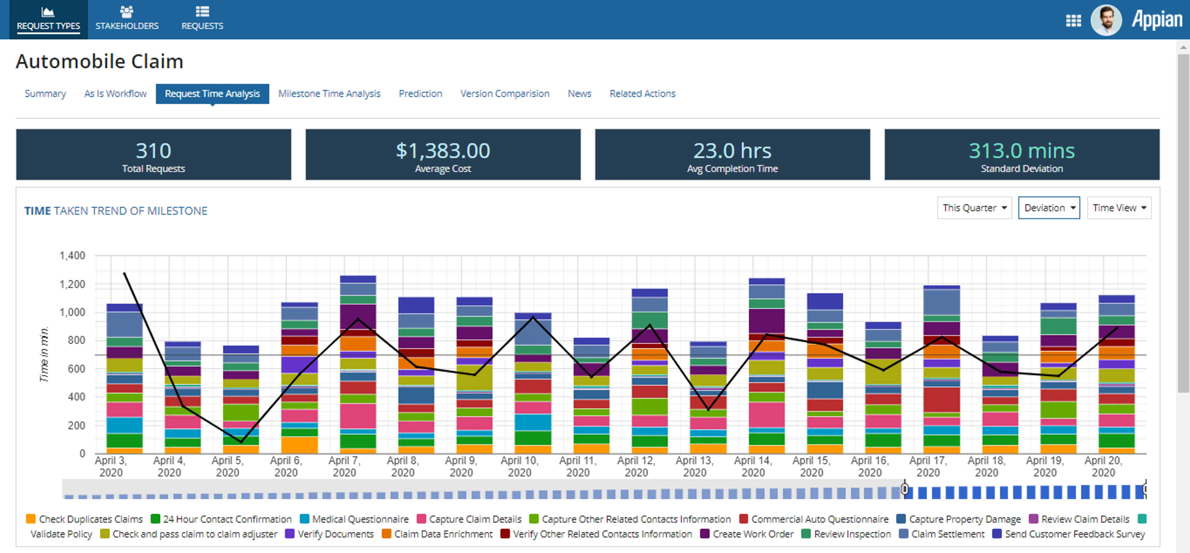 Business Process Mining Application screenshot 2