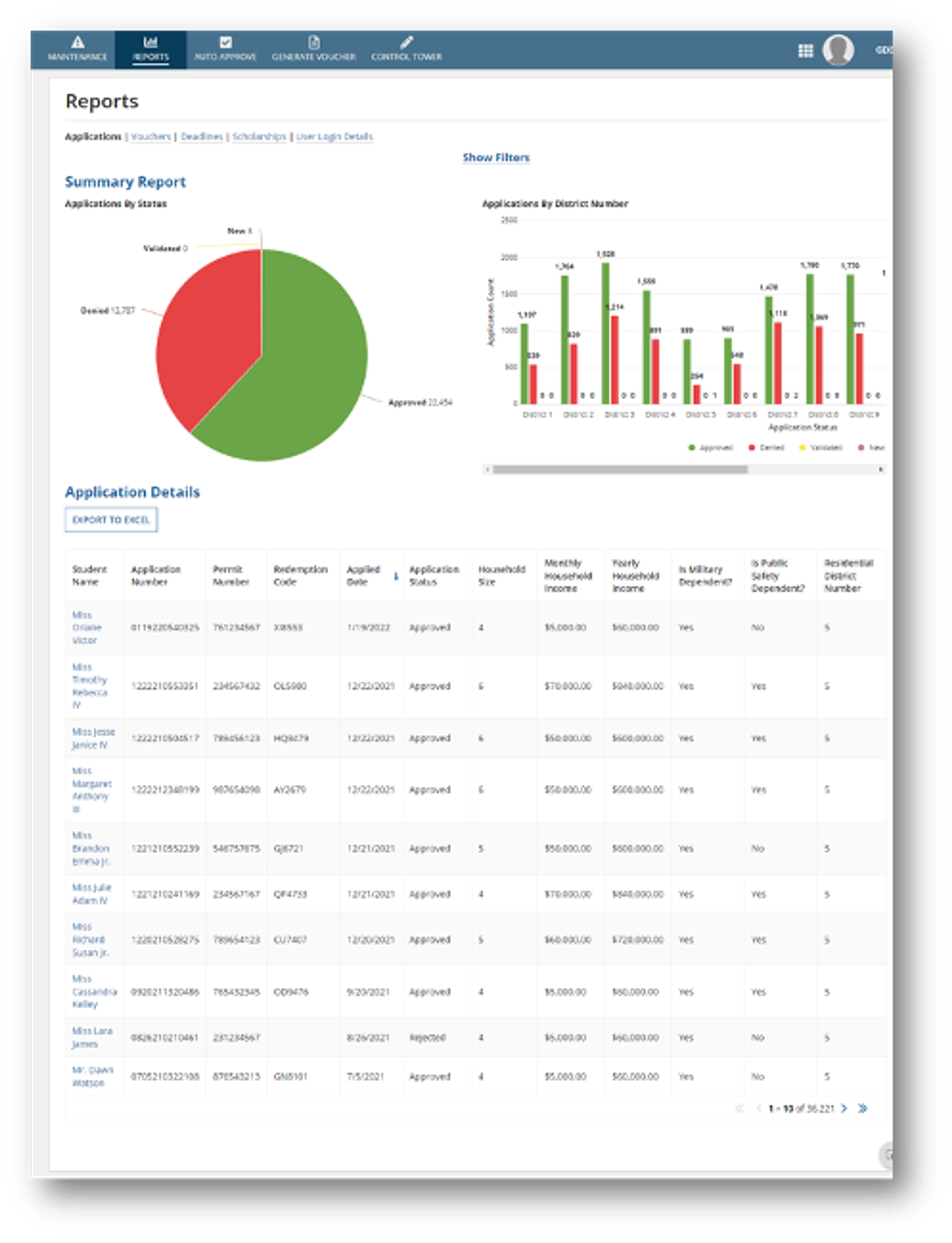 Grants Management screenshot 4