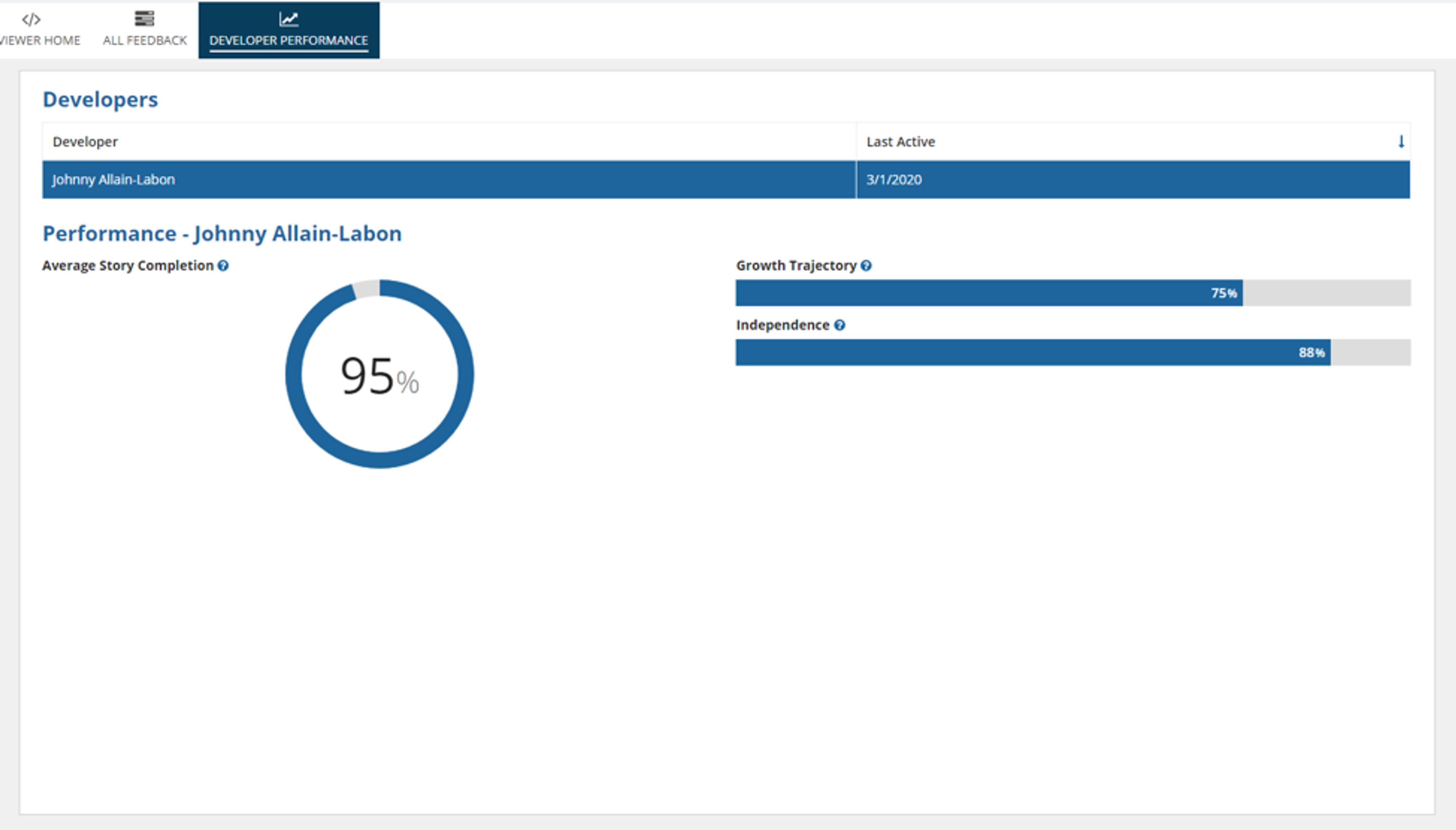 Partner Performance Management screenshot 7