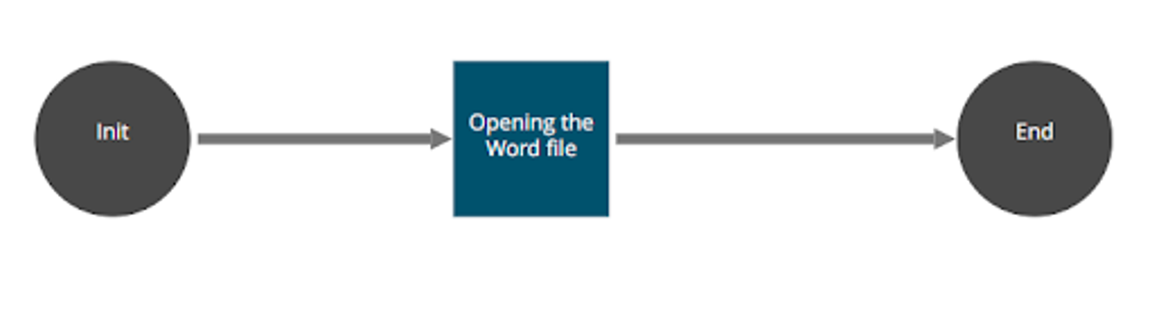 Word Processing bot screenshot 7