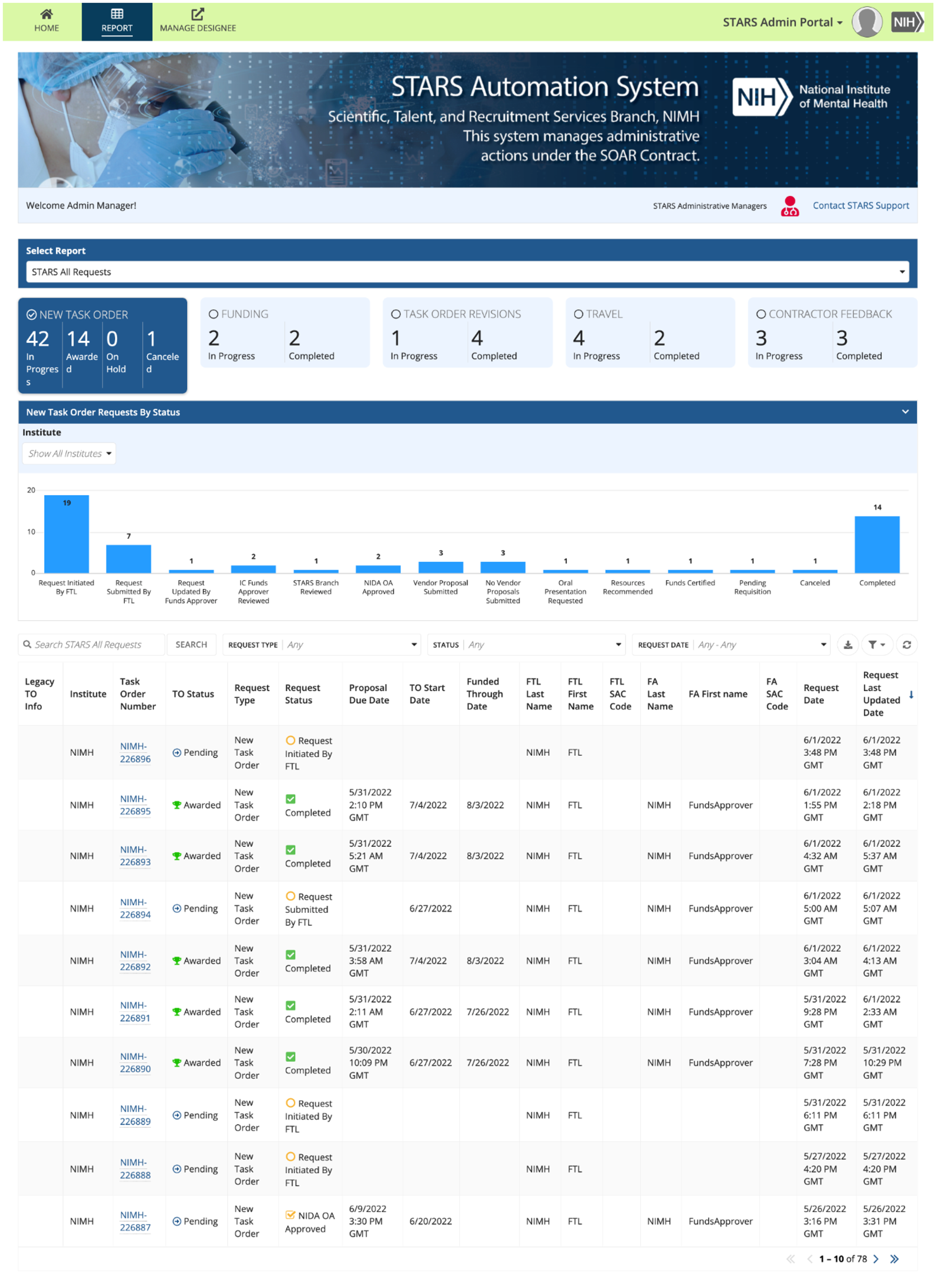 Contracts and Task Order Management System screenshot 4