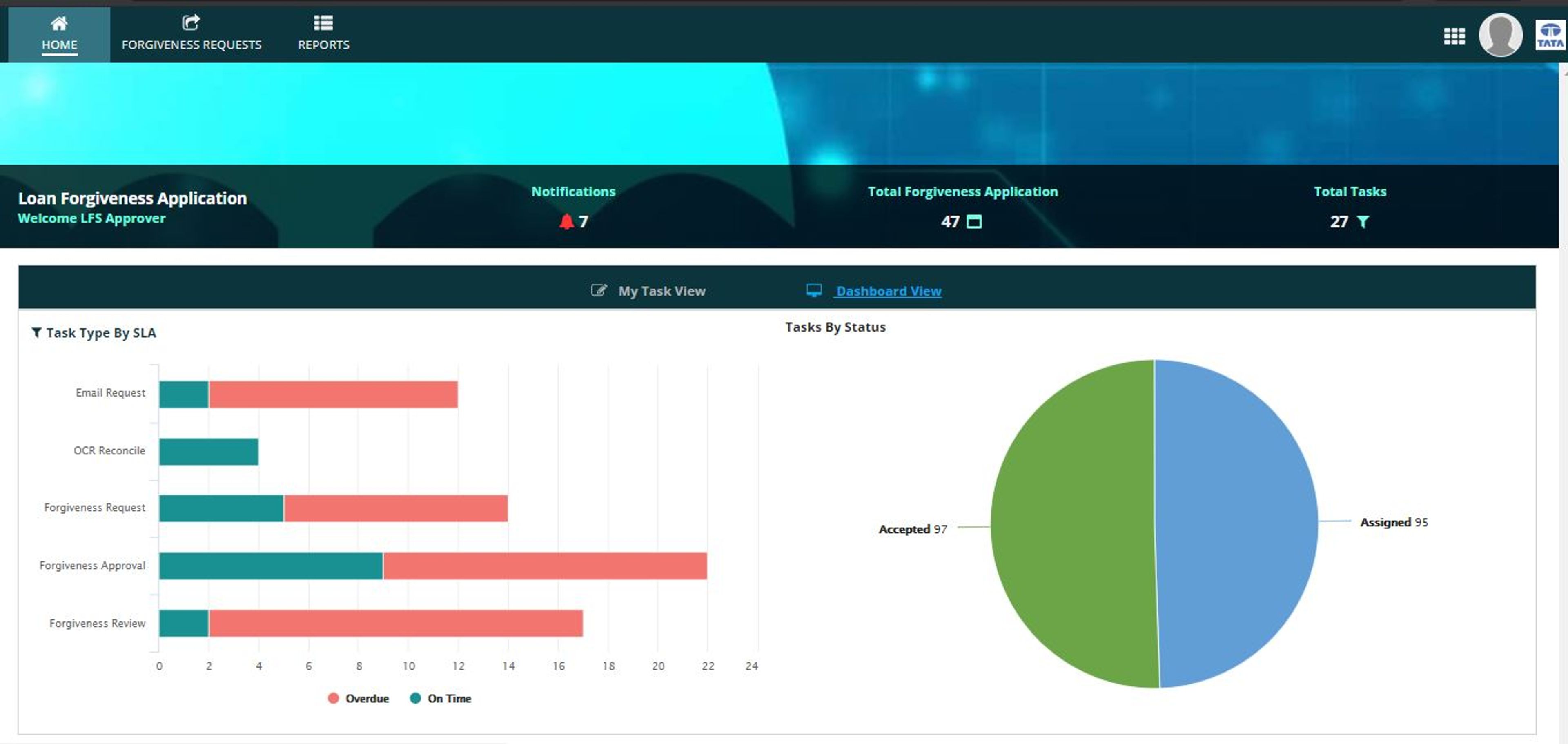 SBA PPP Loan Forgiveness Solution screenshot 4