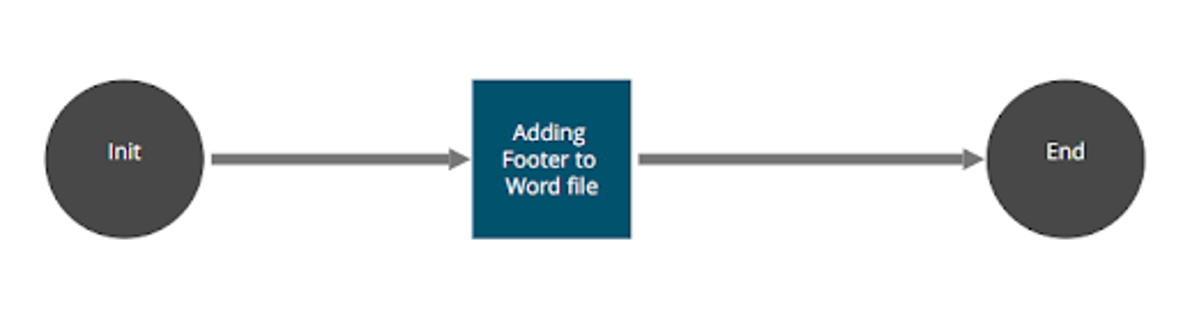 Word Processing bot screenshot 6