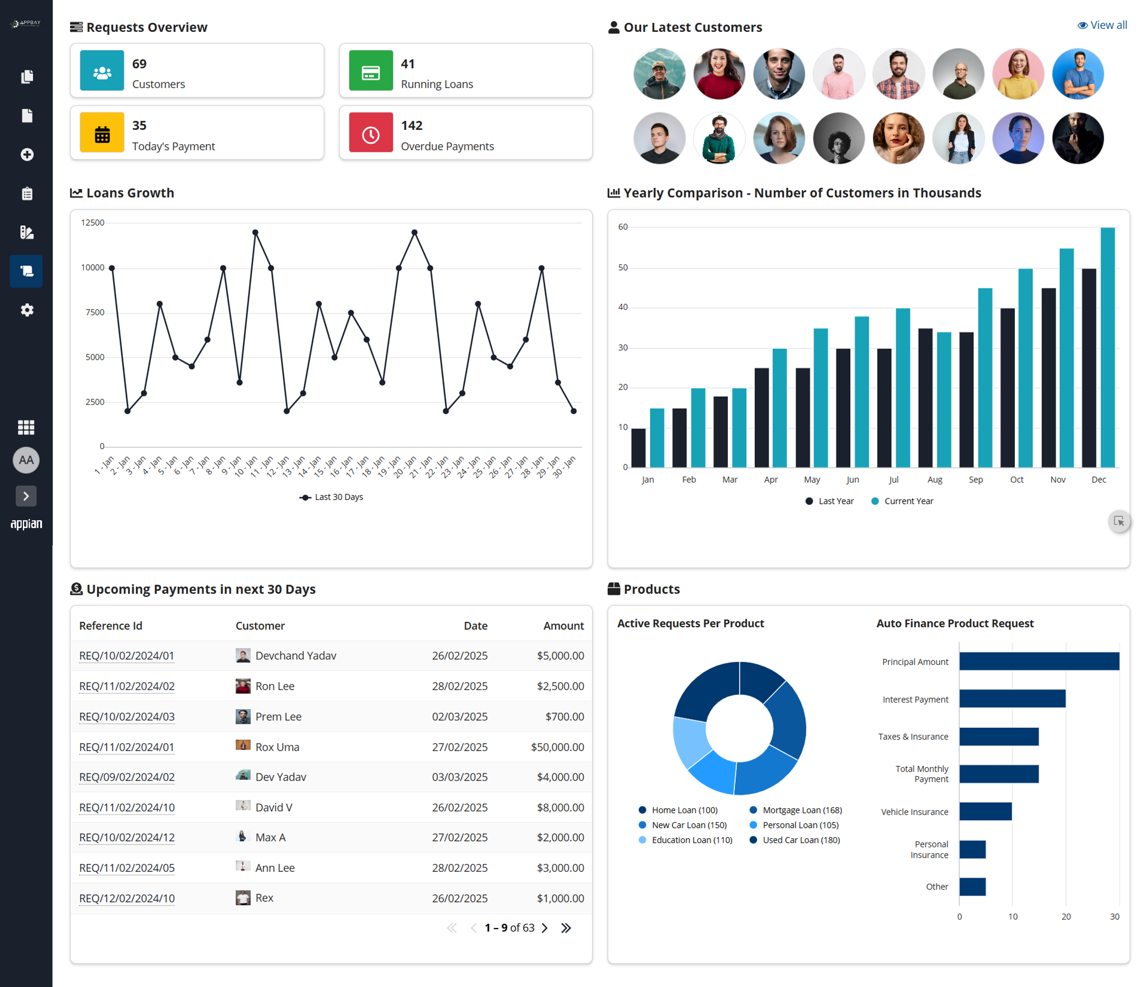Appbay LoanSphere screenshot 13