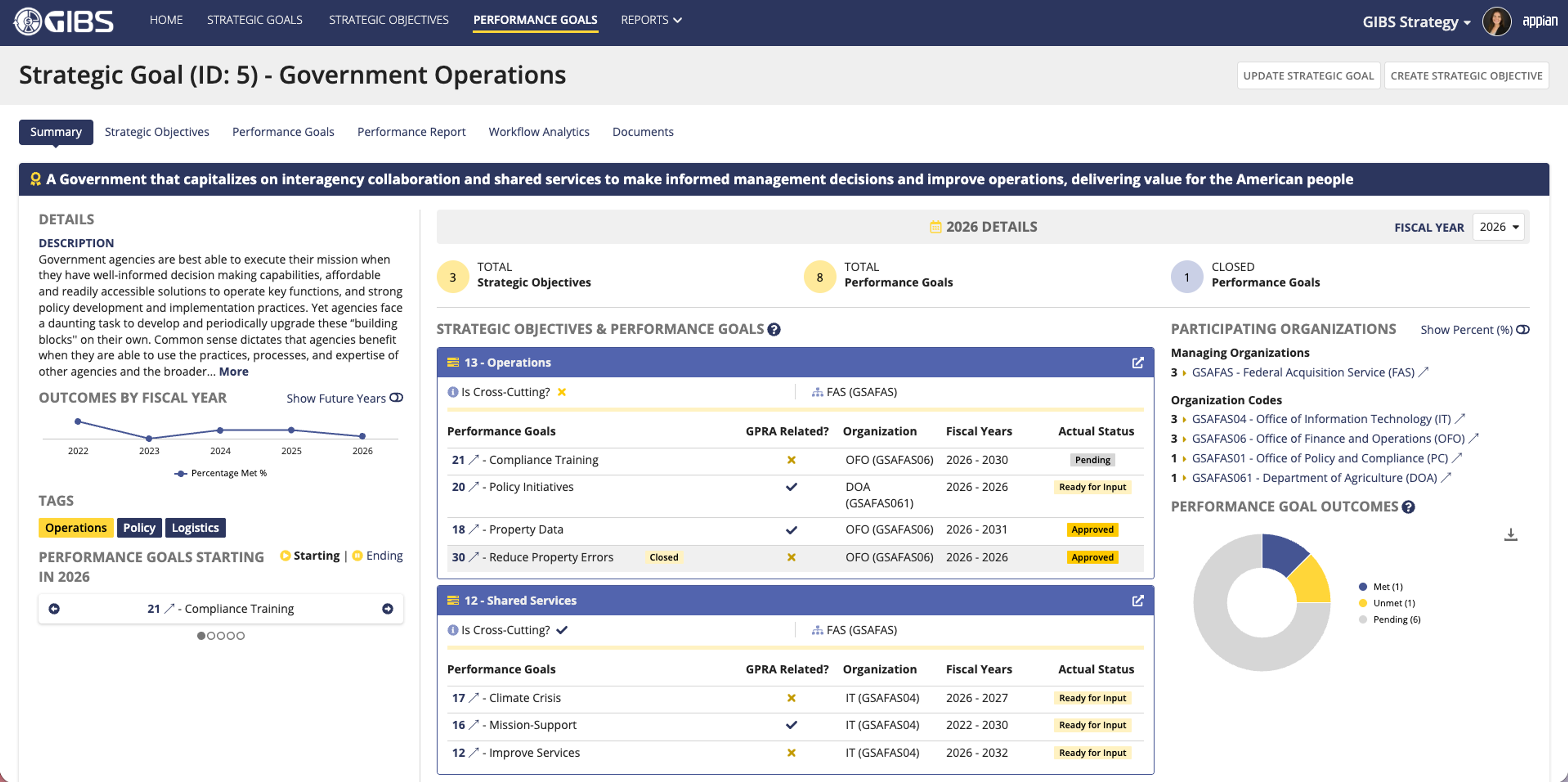 Groundswell Integrated Budget Suite (GIBS) - Strategy screenshot 2