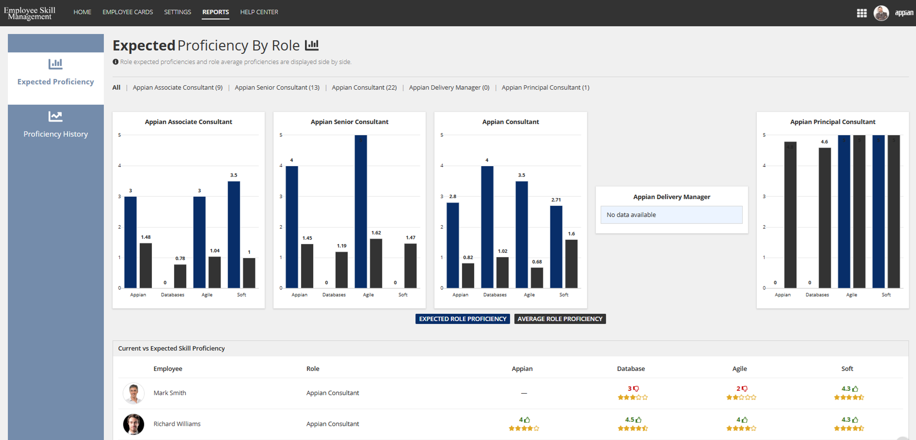 Employee Skill Management (ESM) screenshot 5