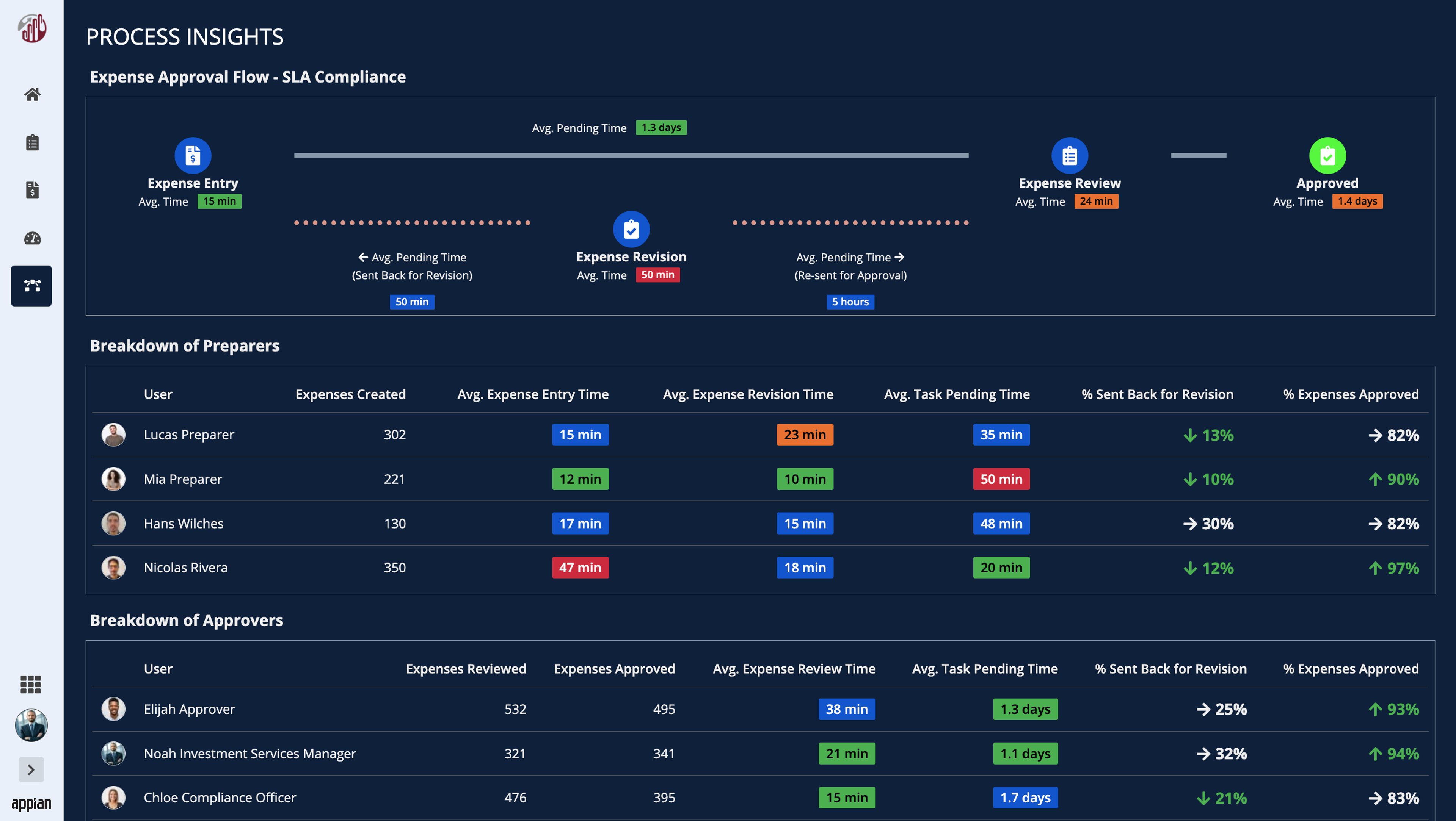 Fee and Expense Manager screenshot 6