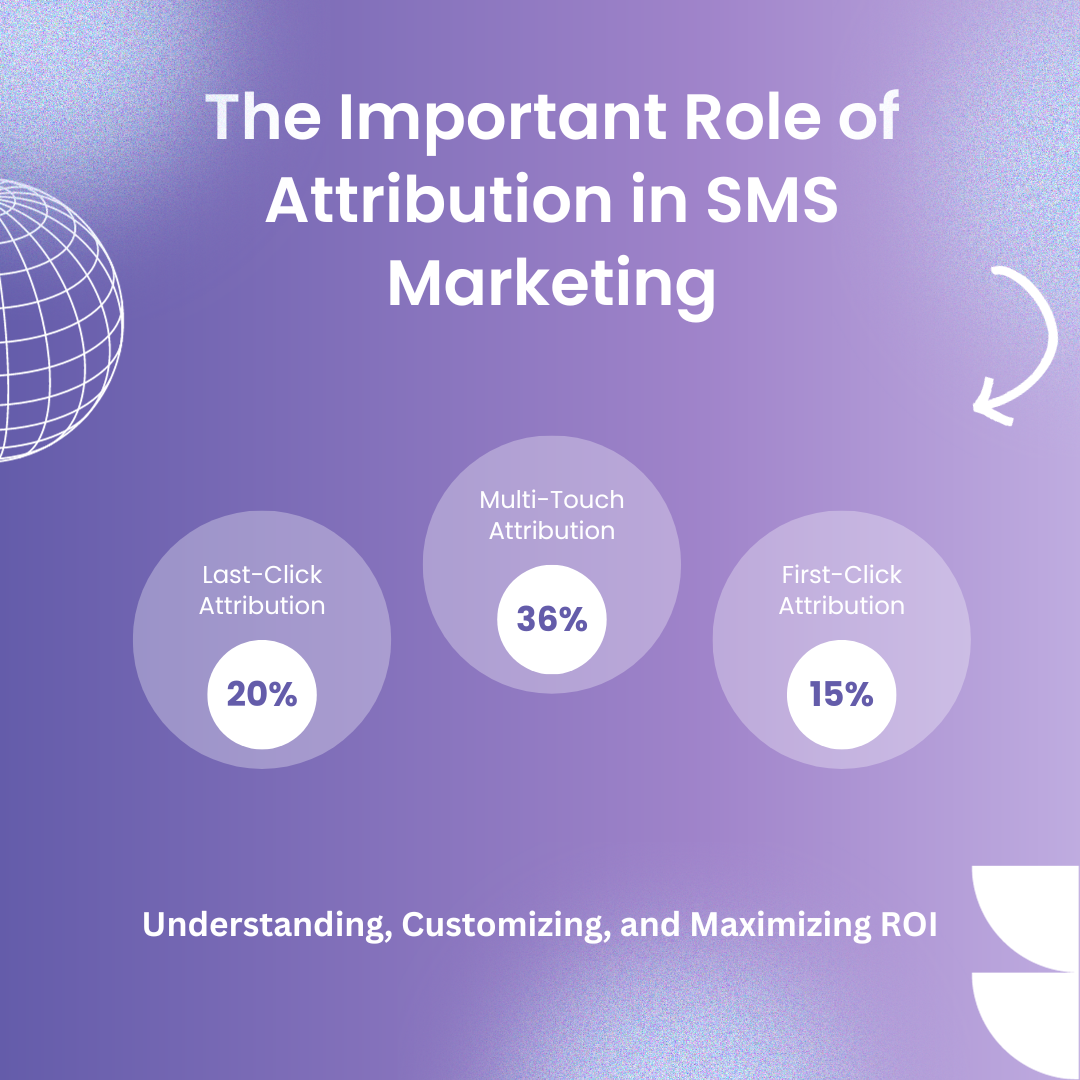 Understanding Attribution's Role in SMS Marketing for ROI - Helios