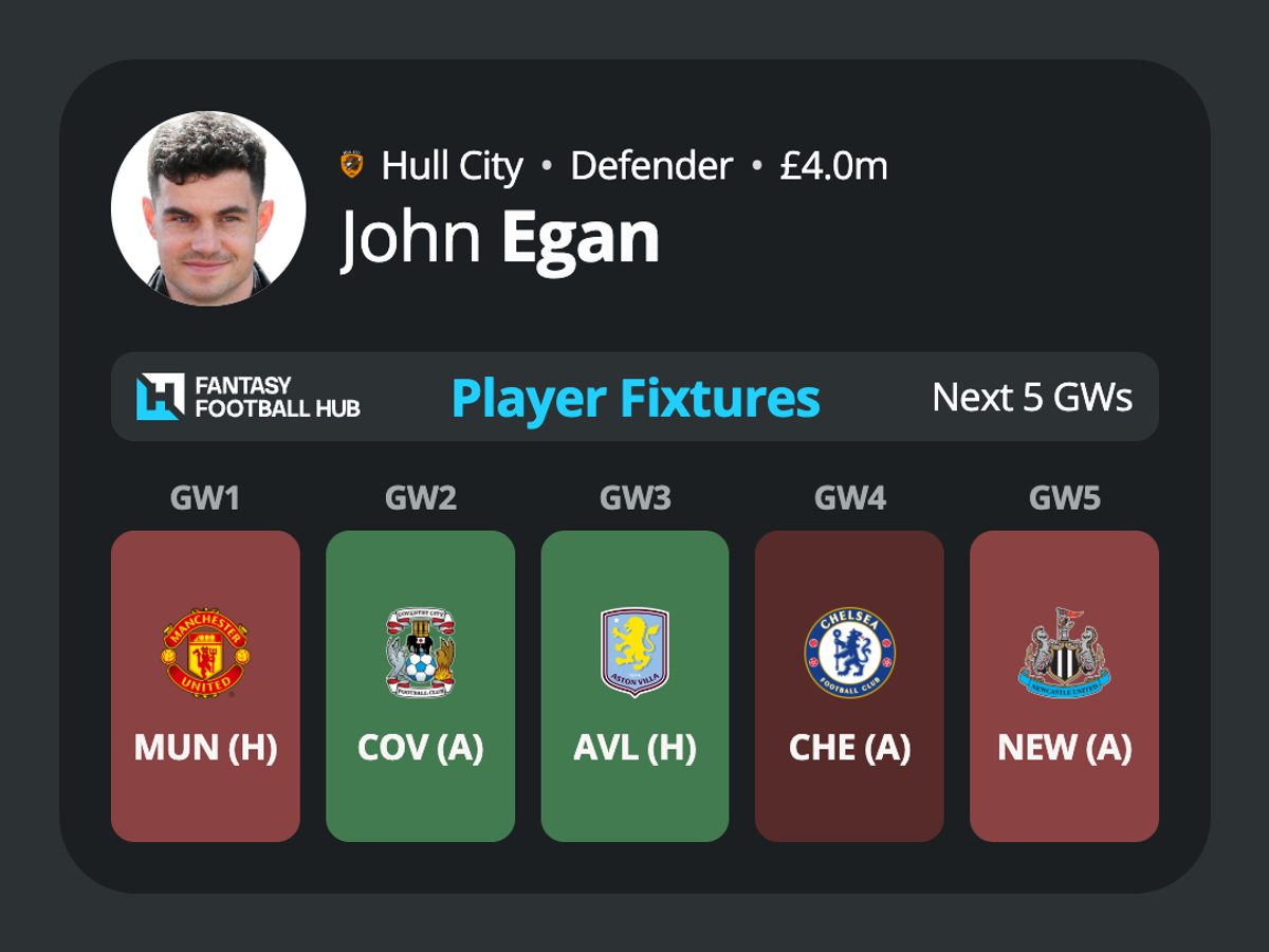 John Egan