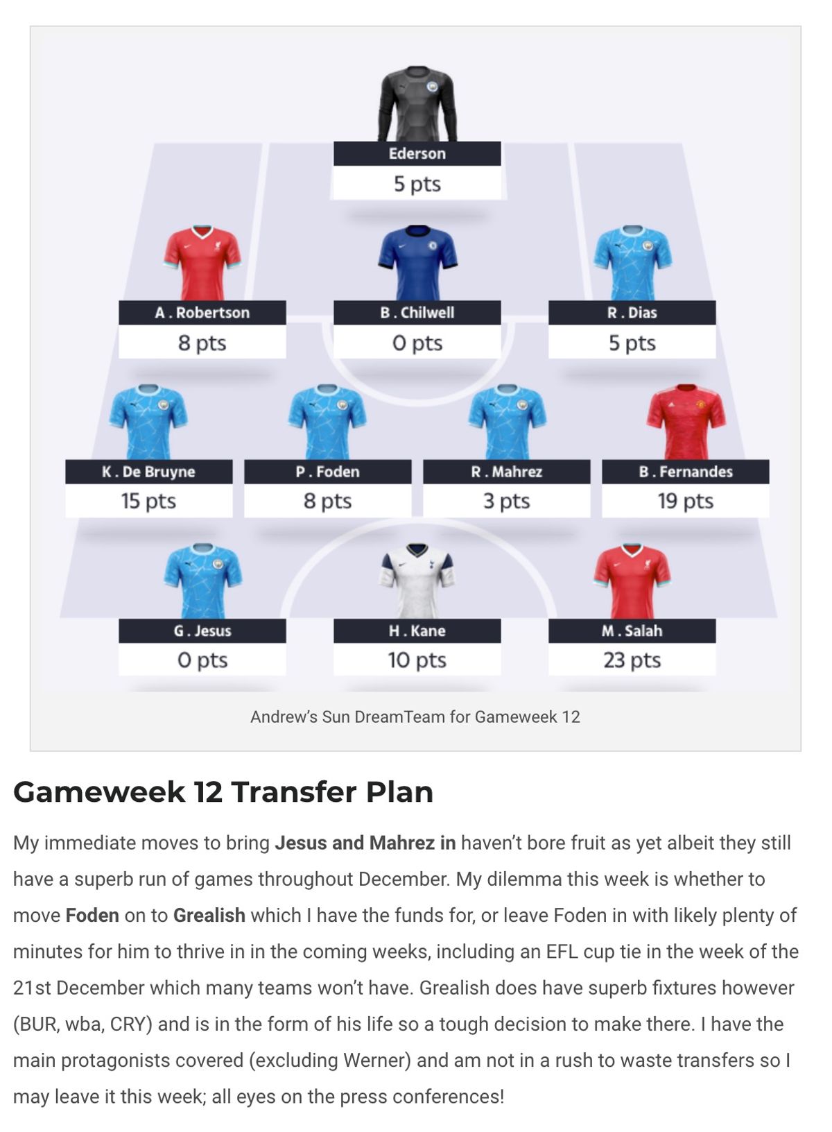sun dream team tips 2020/21