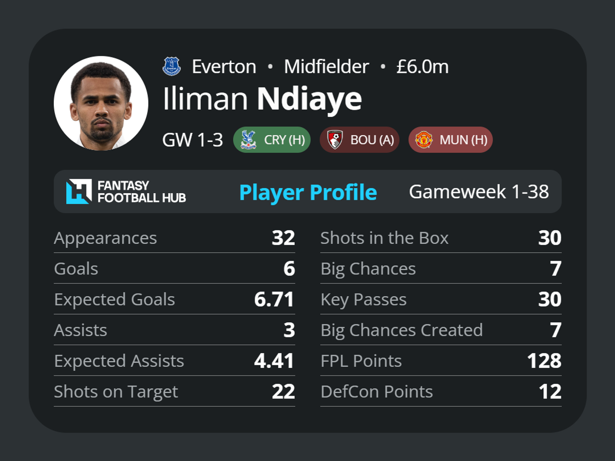 Iliman Ndiaye