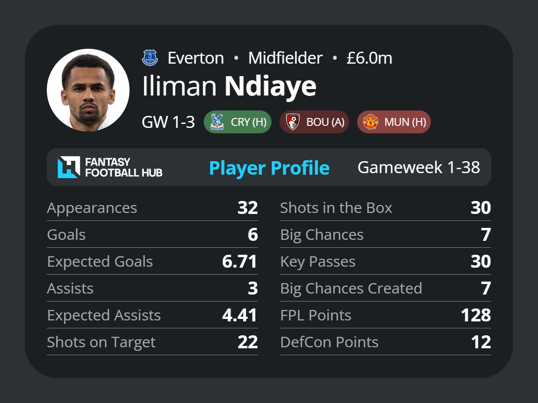 Iliman Ndiaye