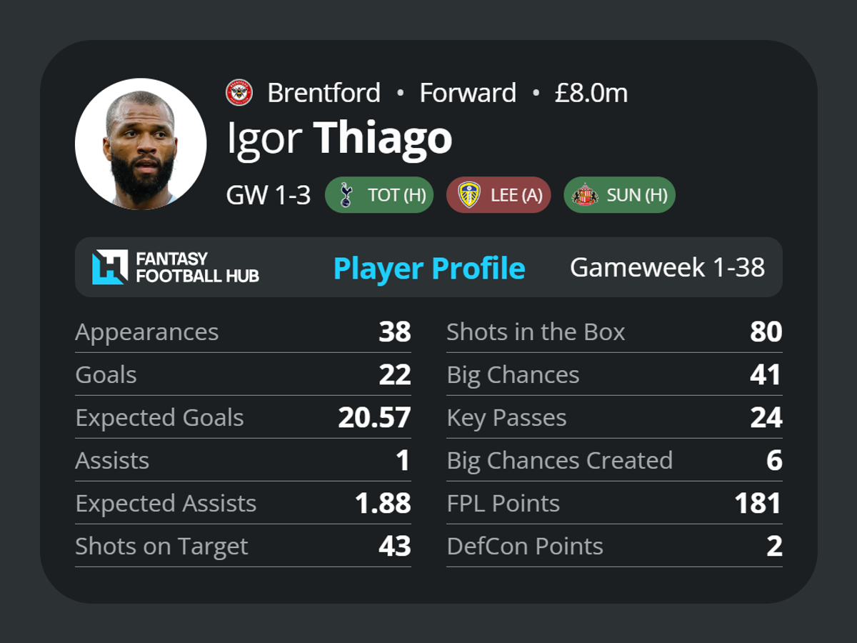 Igor Thiago's stats