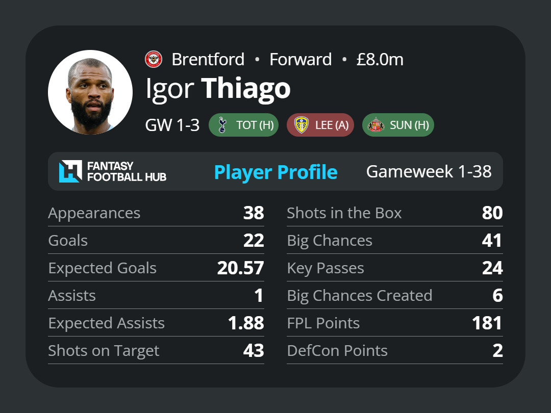 Igor Thiago's stats