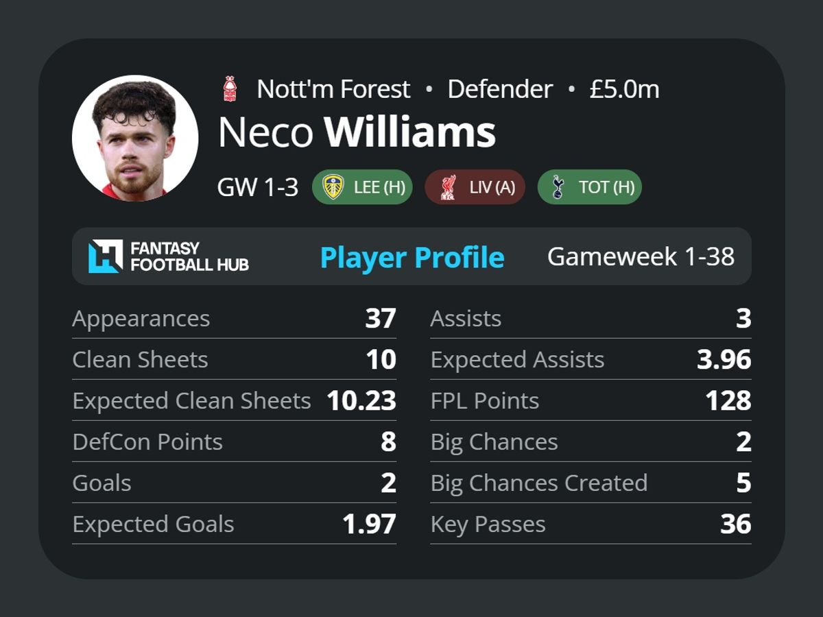 Neco Williams