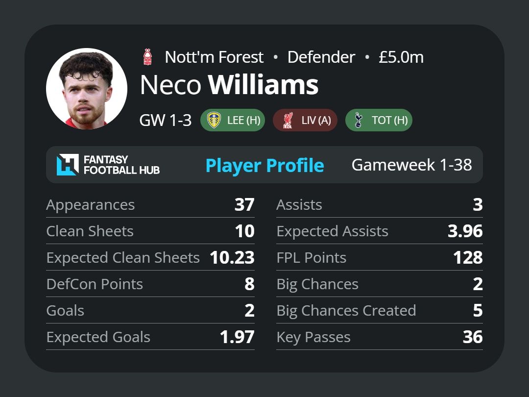 Neco Williams