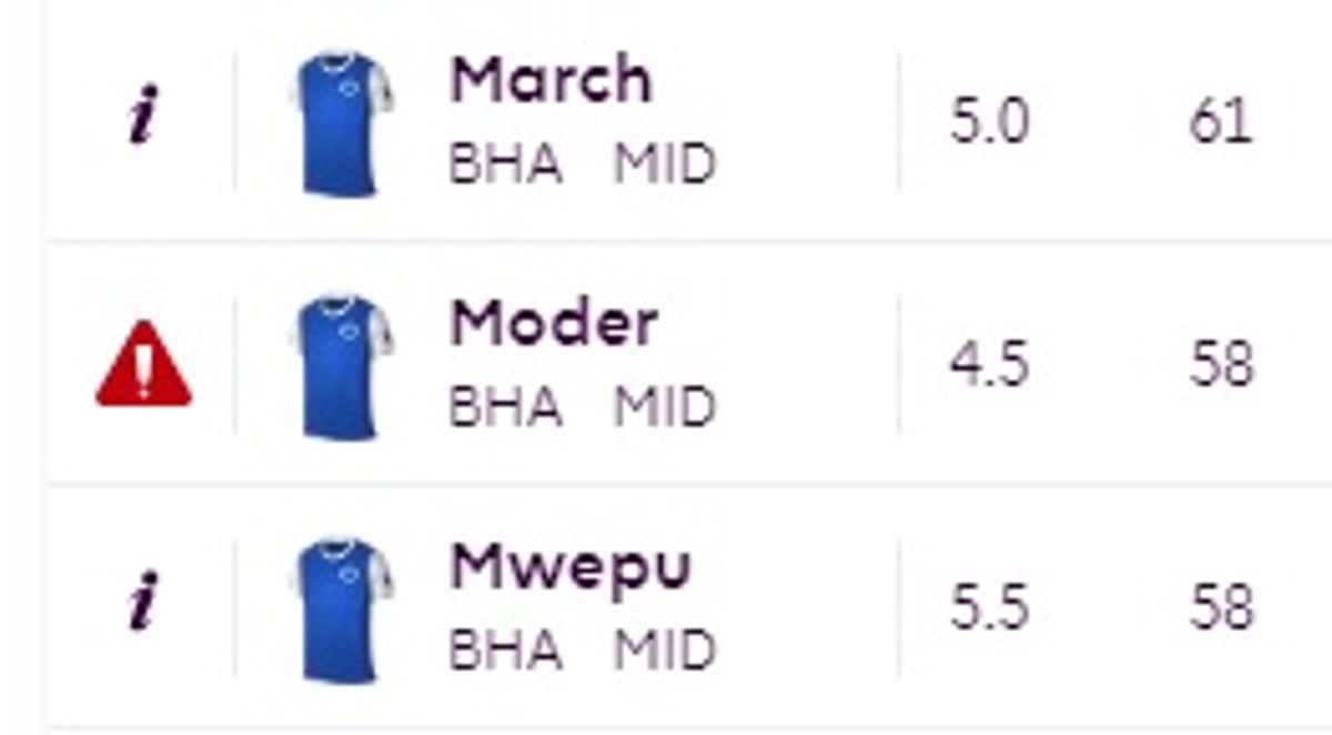 Red-flagged players in FPL