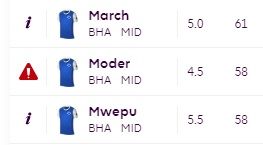 Red-flagged players in FPL