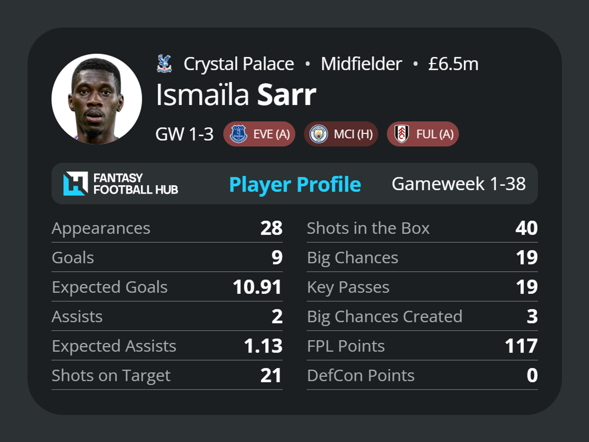 Ismaïla Sarr