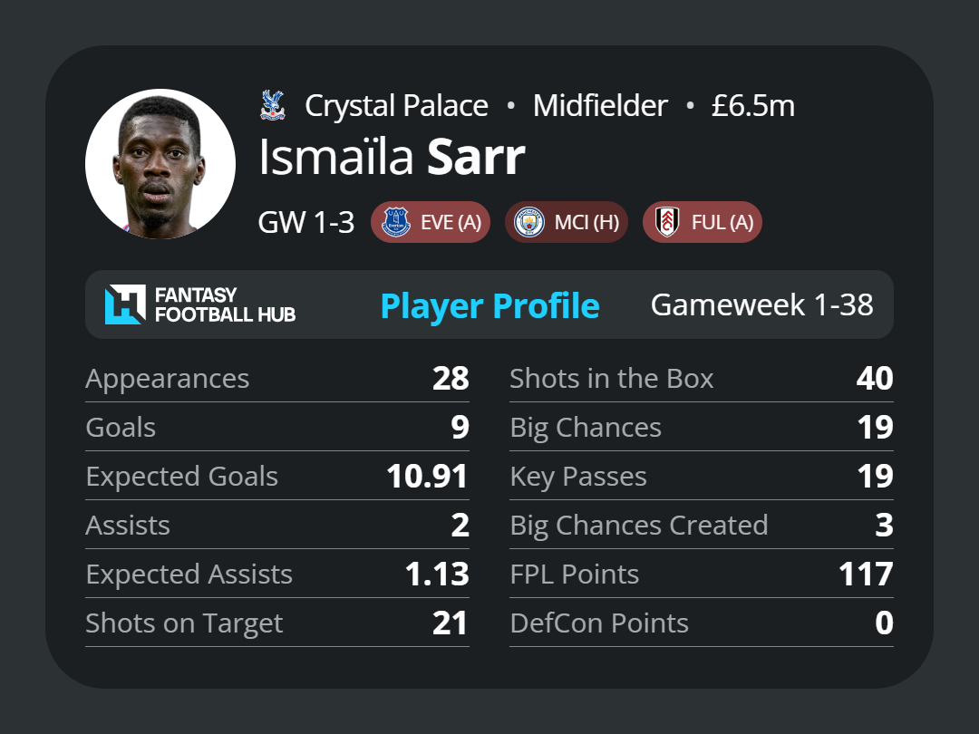 Ismaïla Sarr