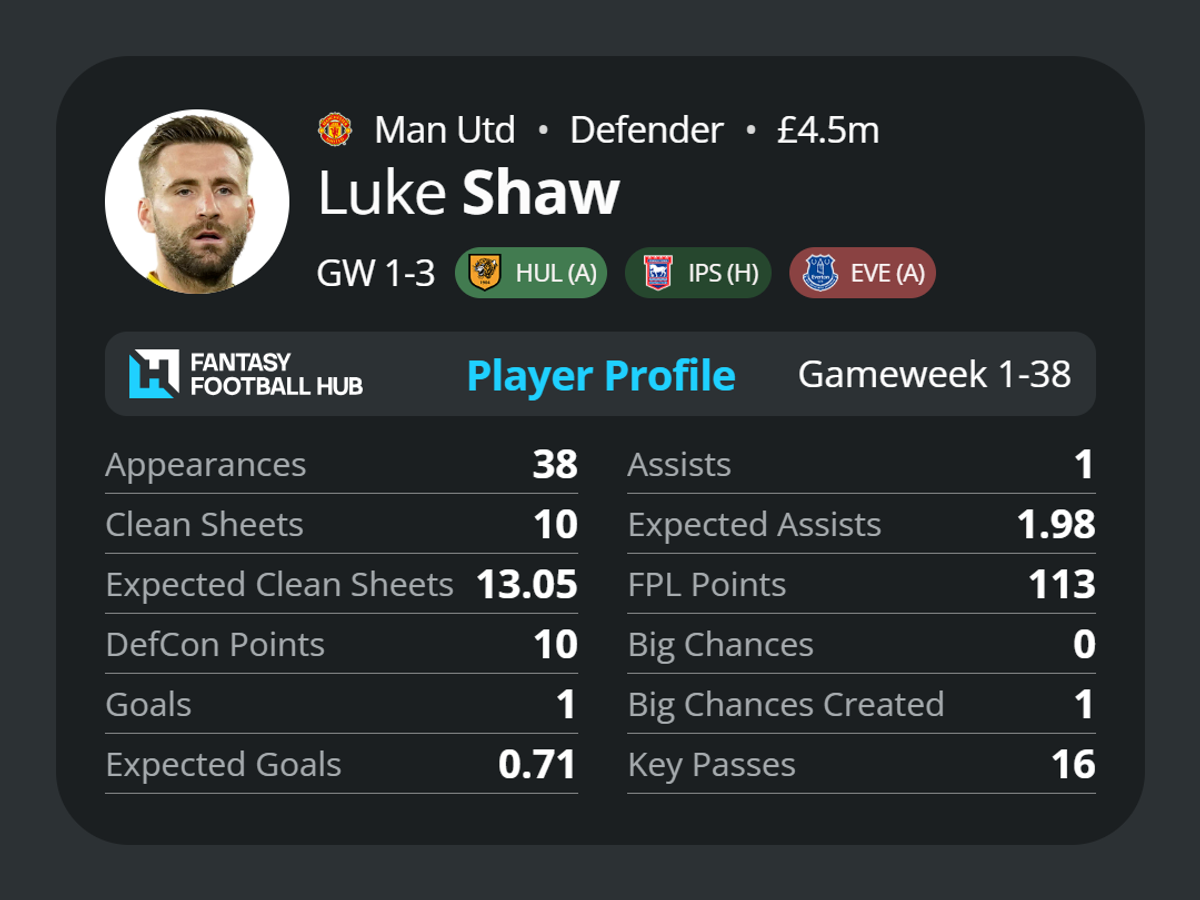 Luke Shaw