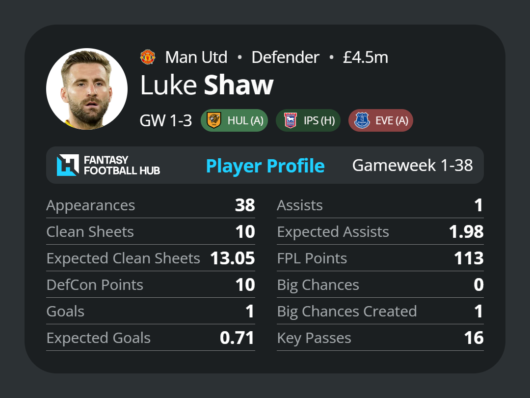 Luke Shaw