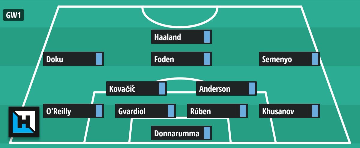 Manchester City's starting 11