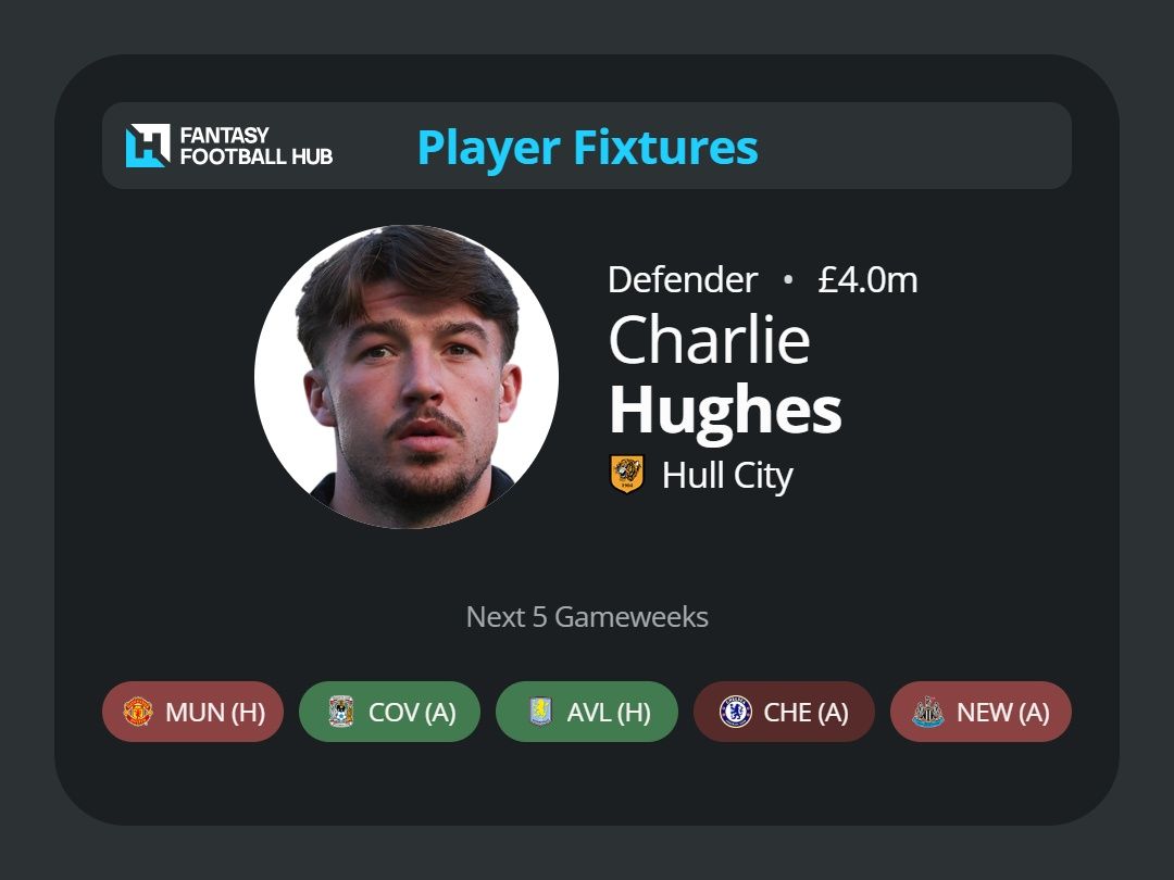 Charlie Hughes