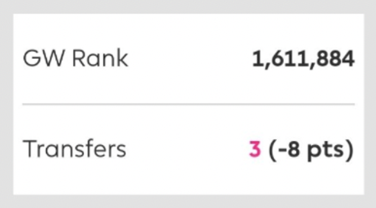 How a points hit will be displayed for FPL managers.