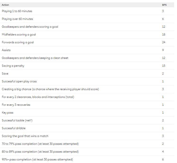 Bonus points +. fpl gw1 tips