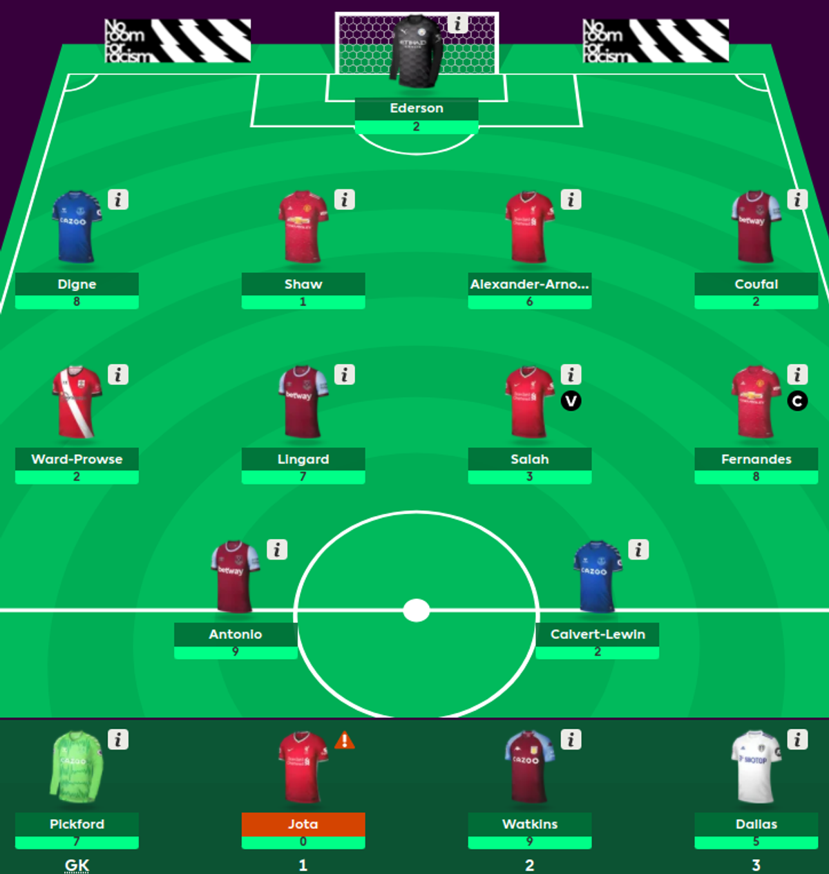 what is bench boost FPL