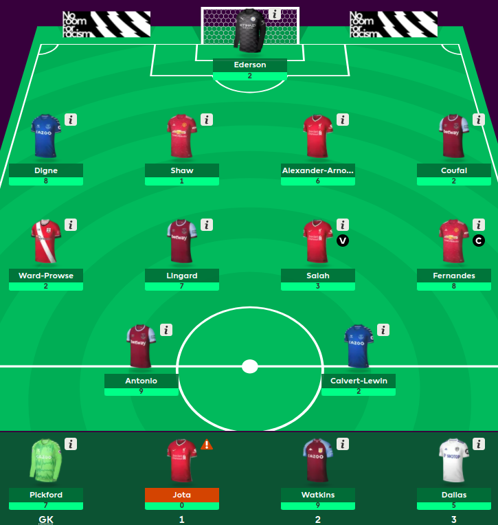 what is bench boost FPL