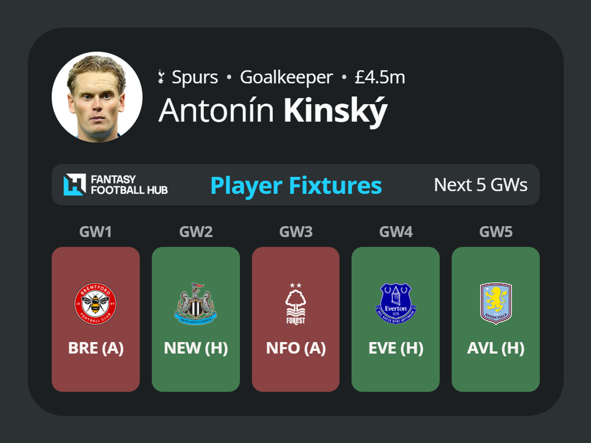 Antonín Kinský