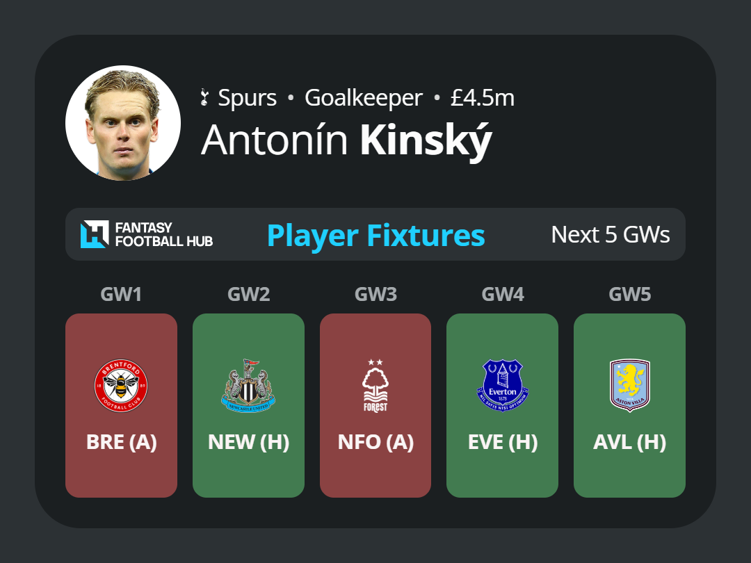 Antonín Kinský
