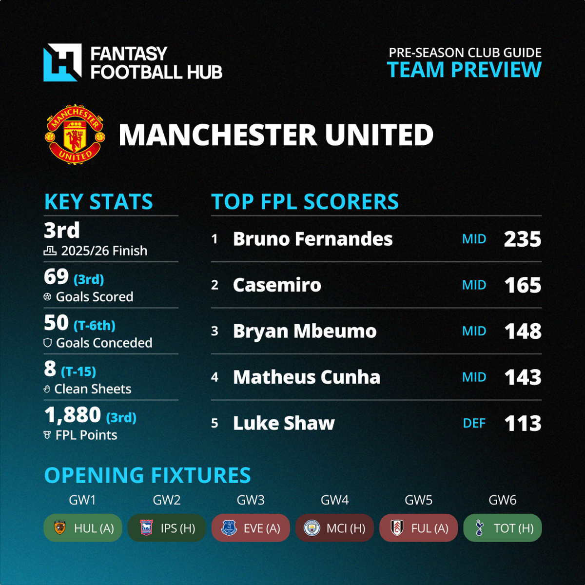 New Club Infographics Manchester United
