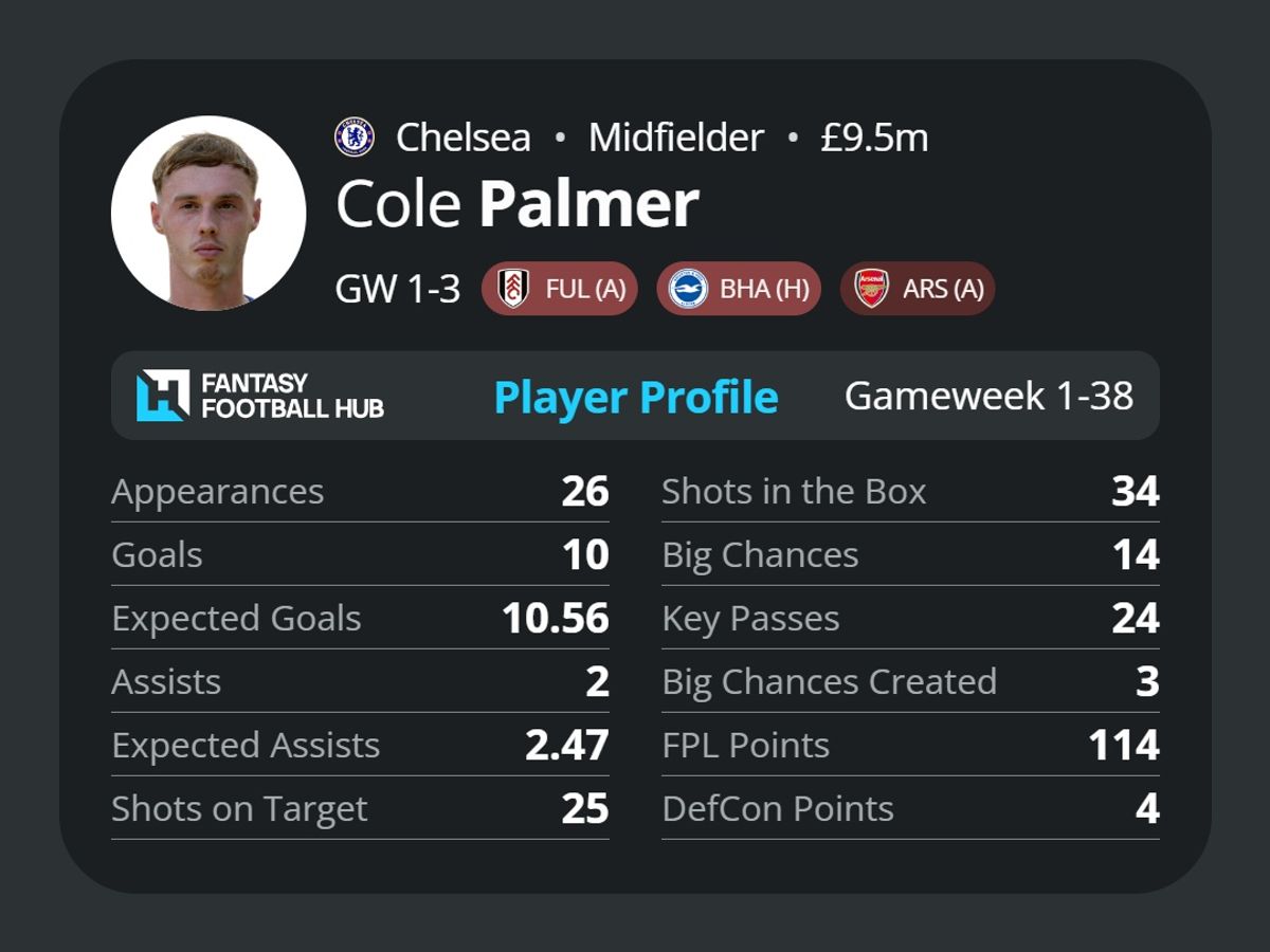 Cole Palmer's stats