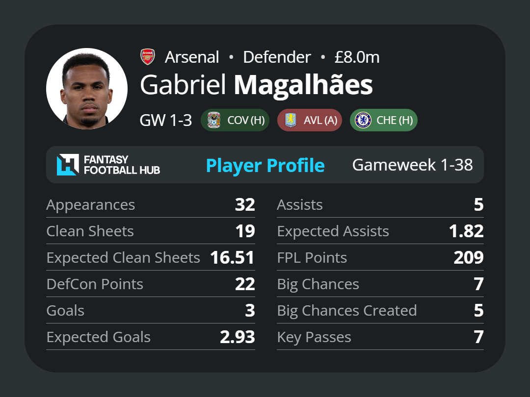 Gabriel