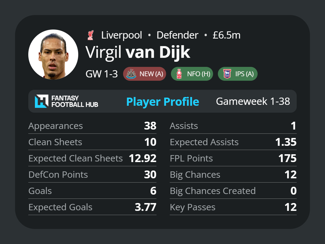 Virgil van Dijk
