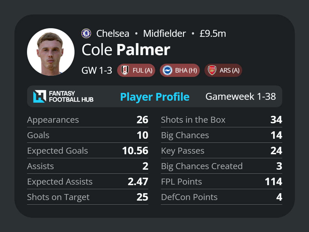 Cole Palmer
