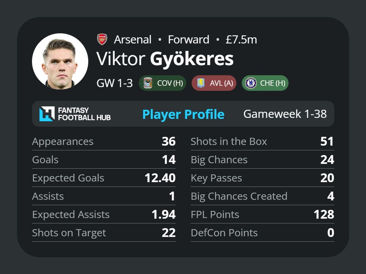 Viktor Gyökeres