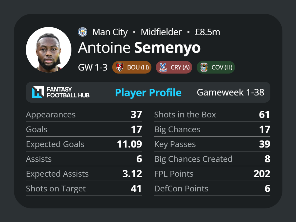 Antoine Semenyo's stats