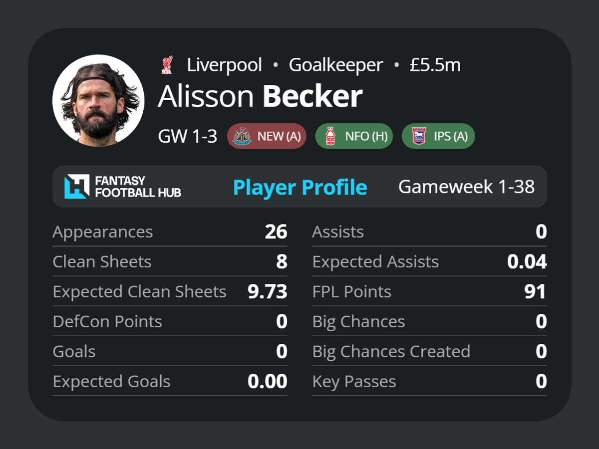 Alisson Becker