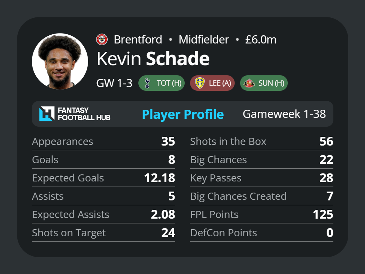 Kevin Schade
