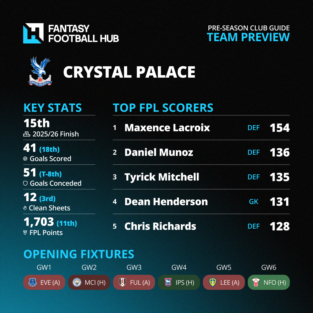 New Club Infographics Crystal Palace