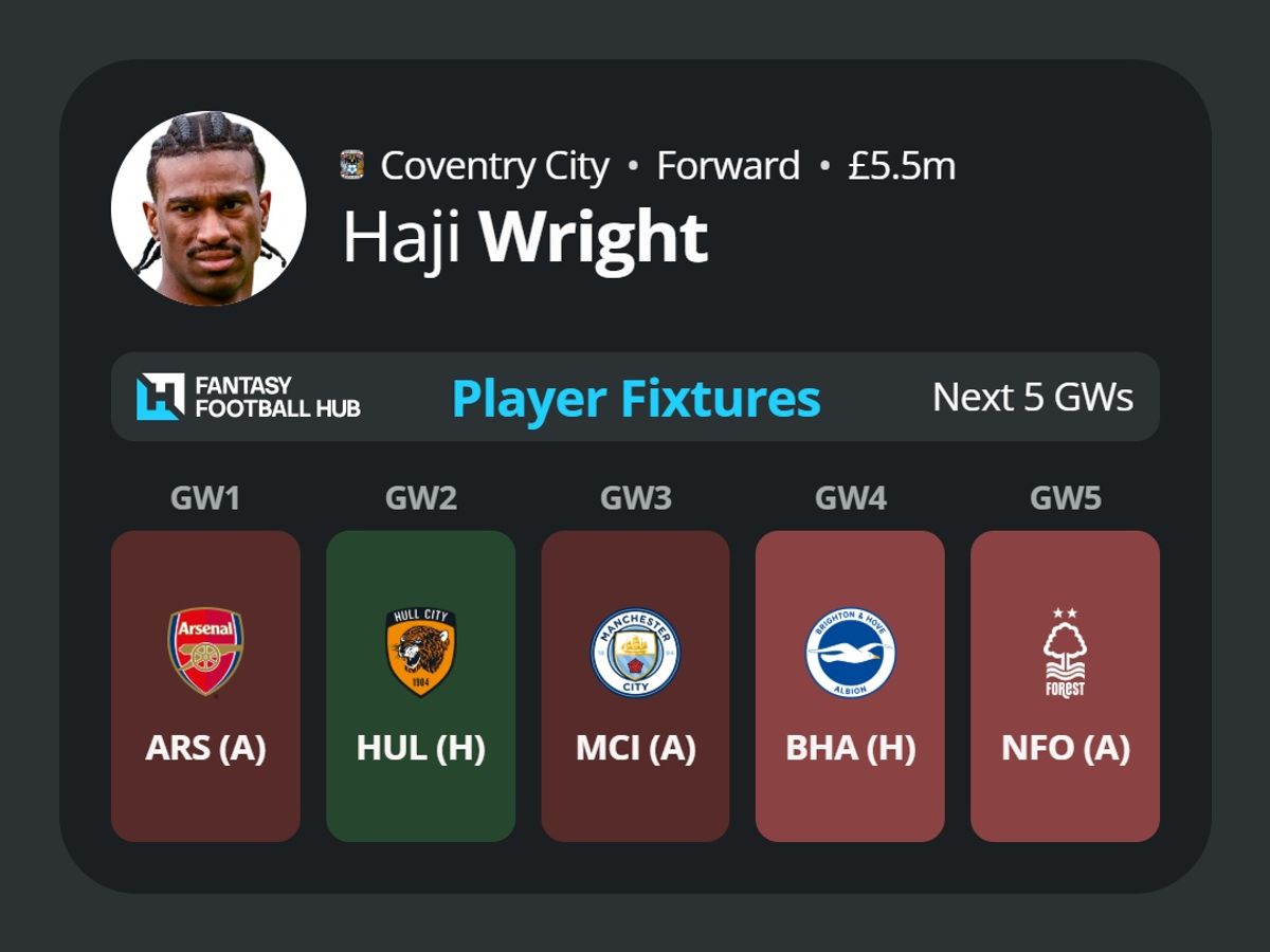 Haji Wright