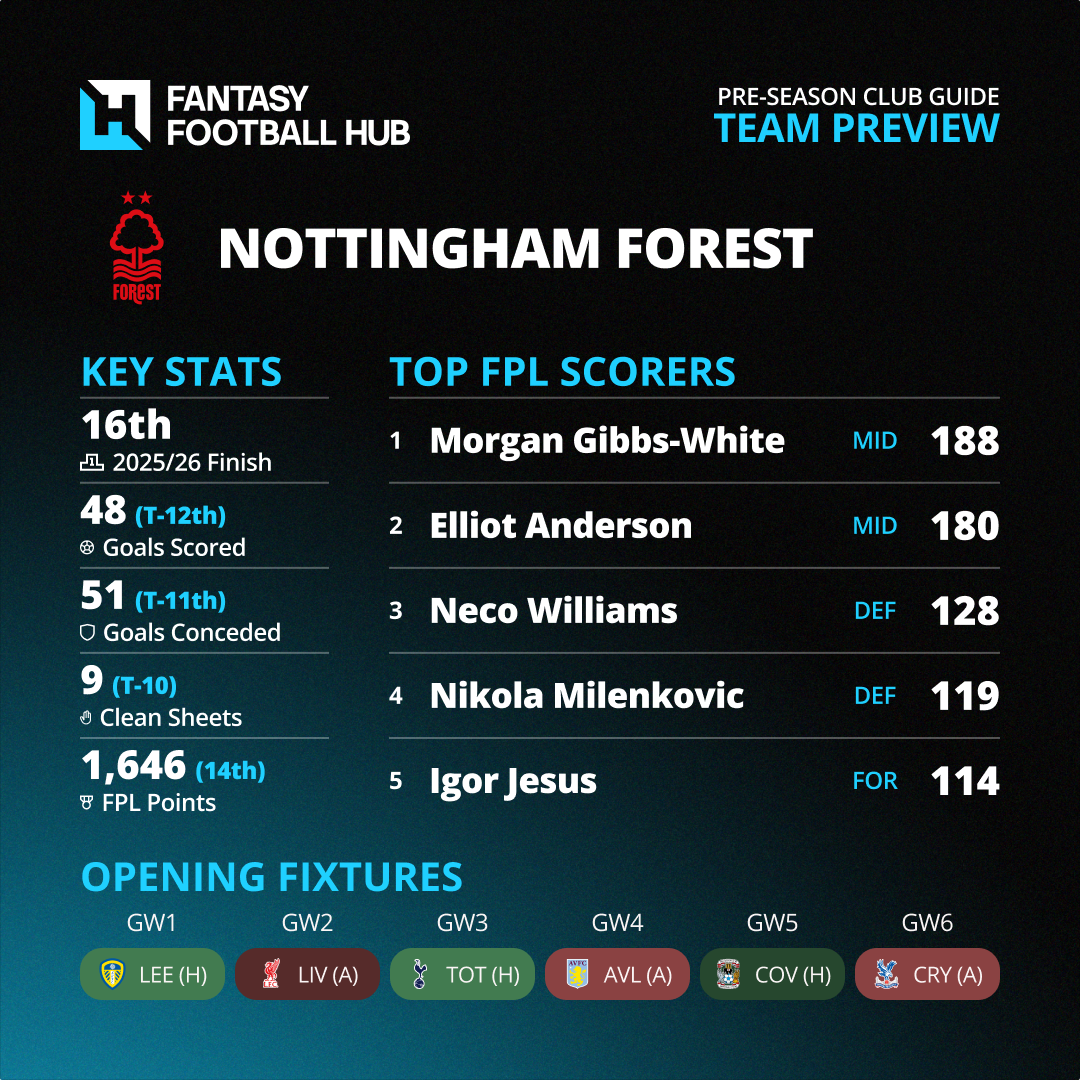 New Club Infographics Nottingham Forest